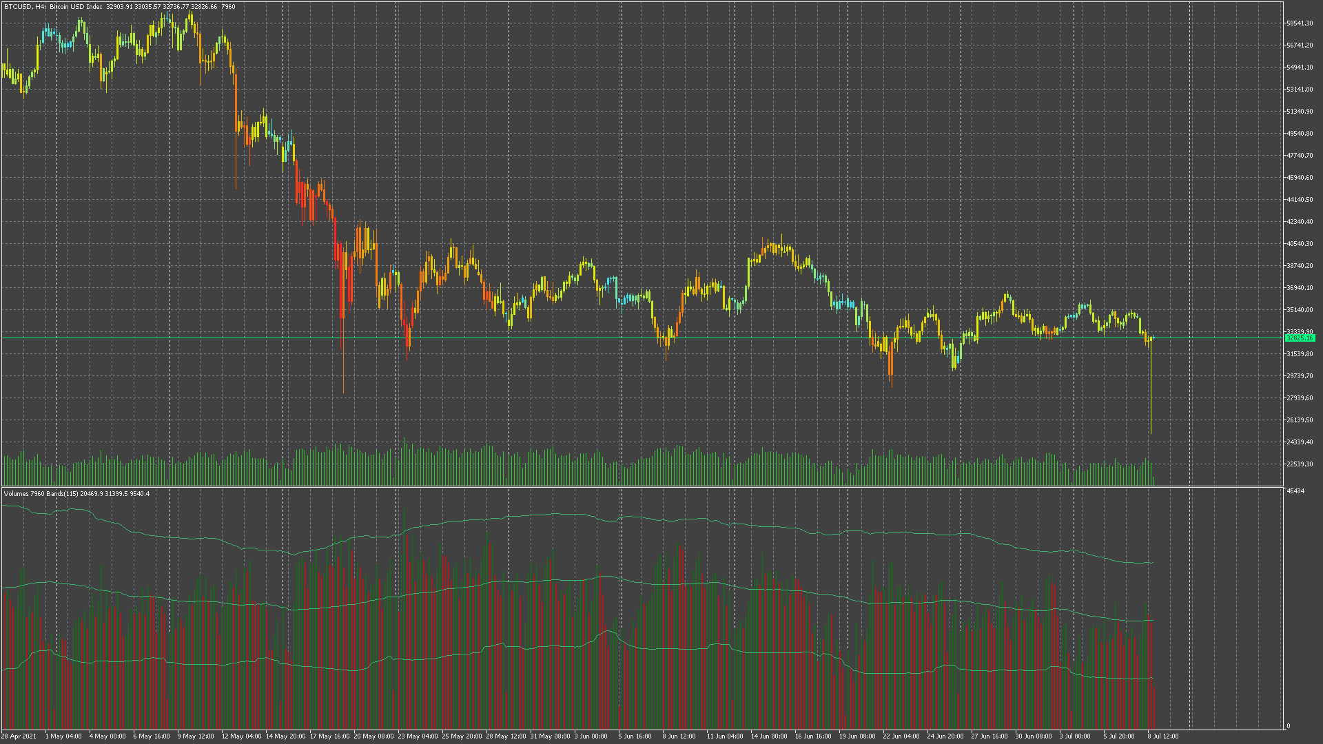 Bar or Volume Colored Candlesticks - indicator for MetaTrader 5