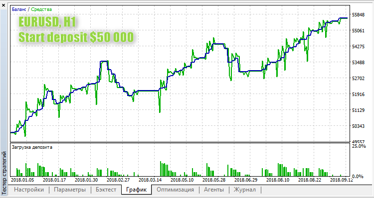 ScalpWiz 9001 - expert for MetaTrader 5