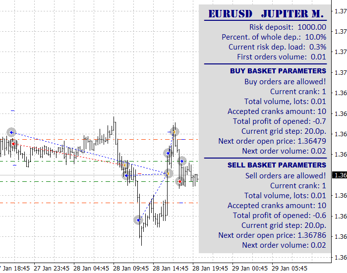 Jupiter M - expert for MetaTrader 4