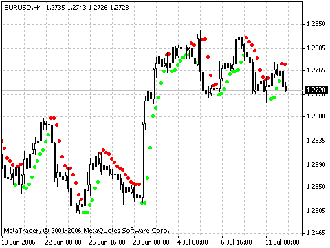 Hi-Lo - indicator for MetaTrader 4