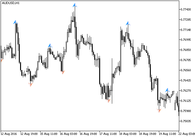 ZigZagOnParabolic_Arrows - indicator for MetaTrader 5