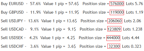 Hedge_Dollar_Index_Against_Forex_Pairs_V1 - script for MetaTrader 4