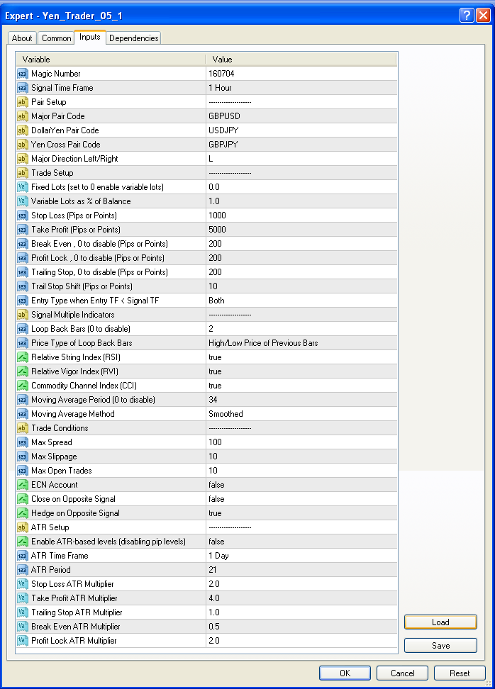 Yen Trader - expert for MetaTrader 4