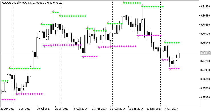 Hangseng Trader - expert for MetaTrader 5