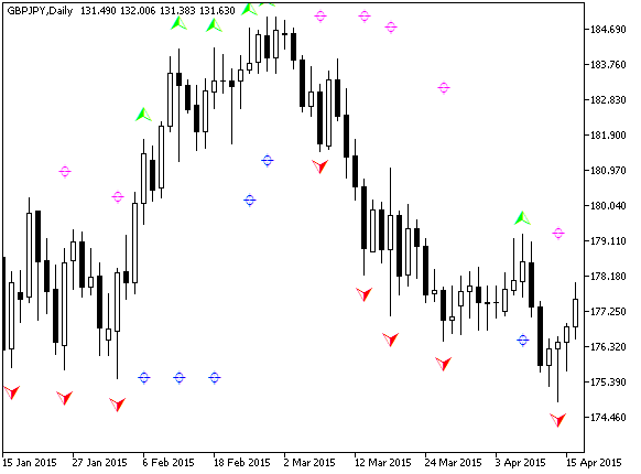 BS_Living_Now - indicator for MetaTrader 5