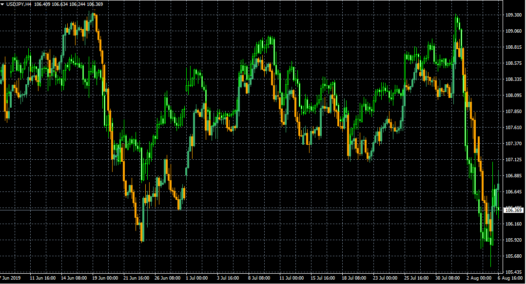 Overlay Chart Modified to not repaint on each bar - indicator for MetaTrader 4