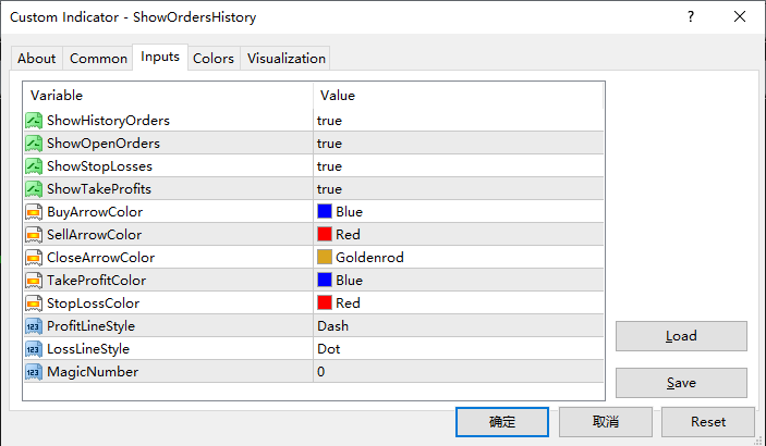 Show Orders History On Chart - indicator for MetaTrader 4
