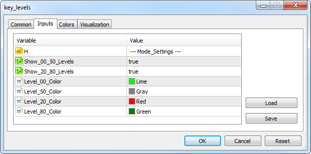 KeyLevels - indicator for MetaTrader 5