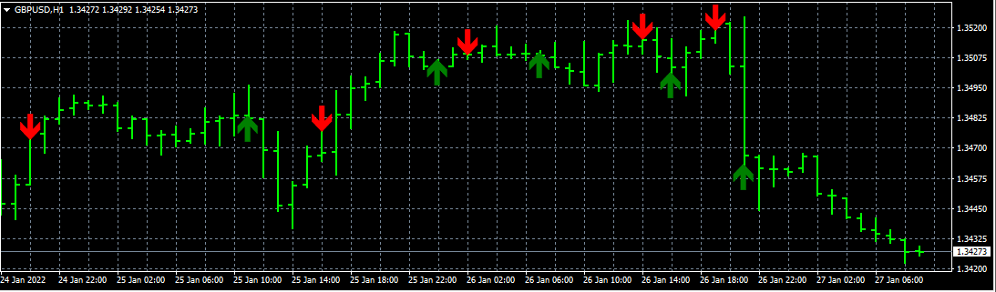 Moving Average (MA) Crossover EA - expert for MetaTrader 4