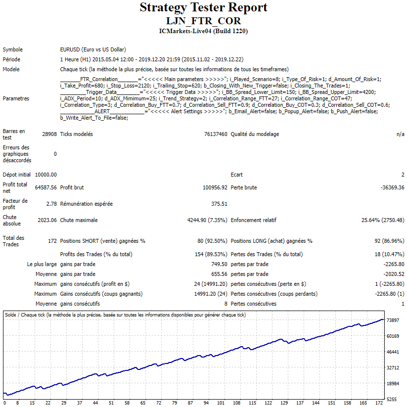 Price Time Correlation Trading Model - expert for MetaTrader 4