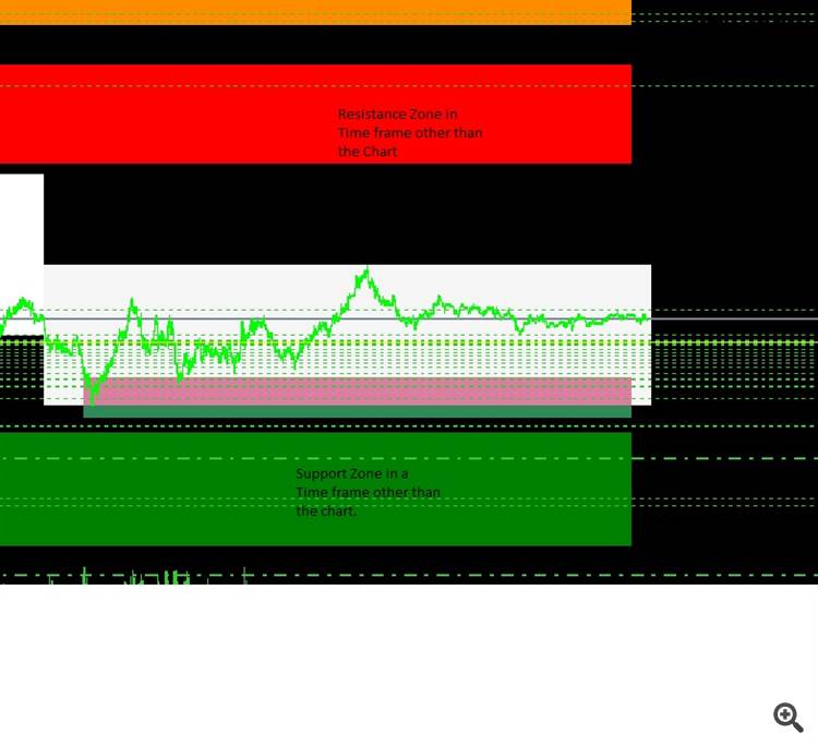 Shved Supply and Demand - indicator for MetaTrader 5 - Multi Timeframe Version - indicator for MetaTrader 5
