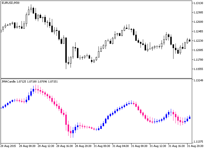 JMACandle - indicator for MetaTrader 5