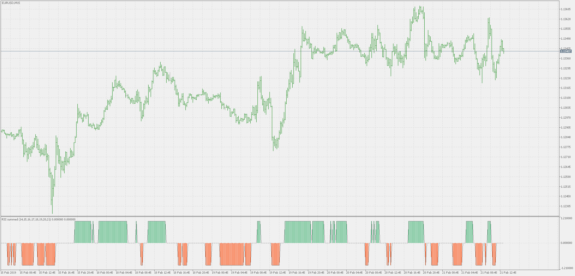 RSI Summed - indicator for MetaTrader 5