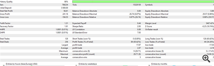 Divergence ema rsi - expert for MetaTrader 5