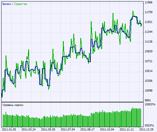 Exp_TrendContinuation - expert for MetaTrader 5