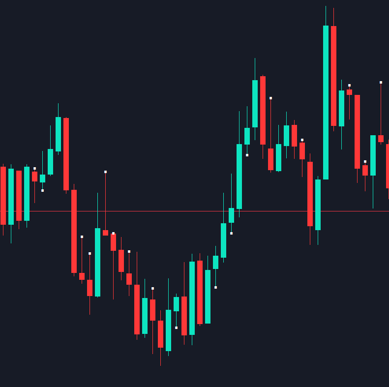 Body Wick Comparison - indicator for MetaTrader 5