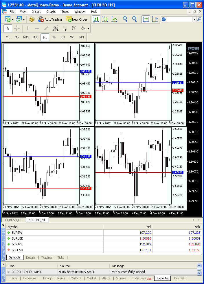 Displaying Several CChartObject Objects in a Single Window - script for MetaTrader 5
