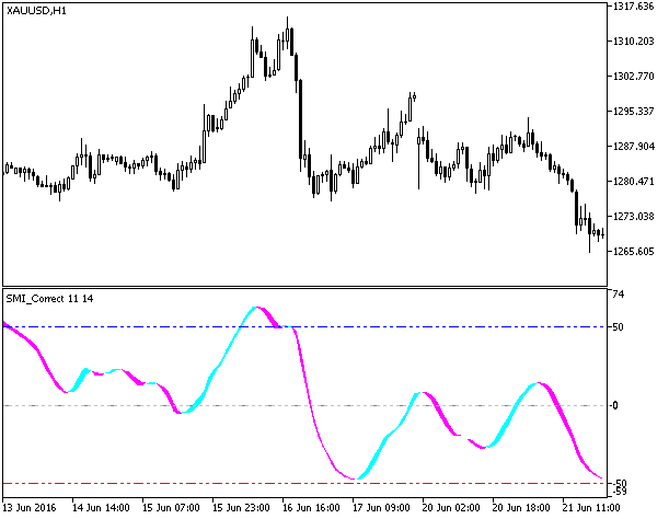 SMI_Correct - indicator for MetaTrader 5