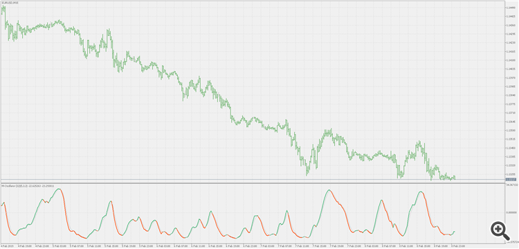 M-oscillator - indicator for MetaTrader 5