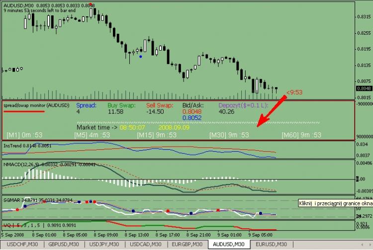 Monitor rynku v2 - indicator for MetaTrader 4