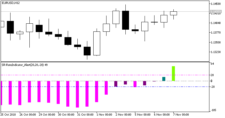 SR-RateIndicator_Alert - indicator for MetaTrader 5