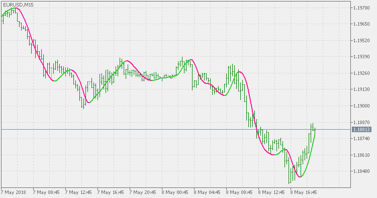 Zero lag T3 - indicator for MetaTrader 5
