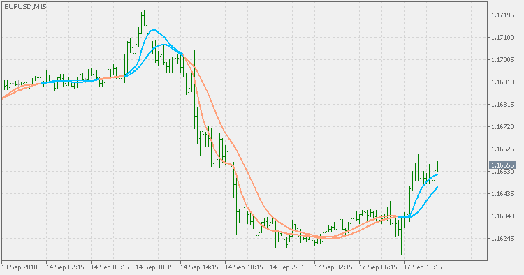 DWMA with JMA ribbon - indicator for MetaTrader 5