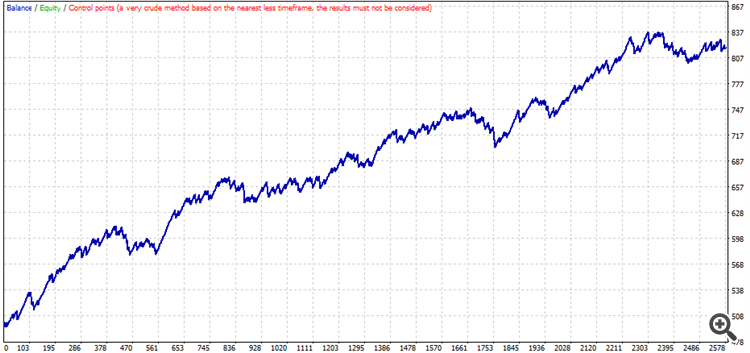 Safe Trend Scalp - expert for MetaTrader 4