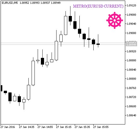 METRO_HTF_Signal - indicator for MetaTrader 5