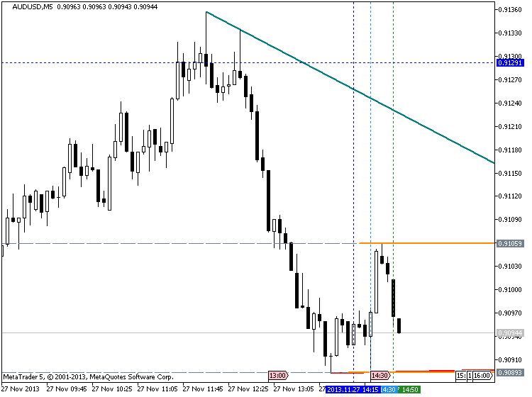TrendlinesDay - indicator for MetaTrader 5