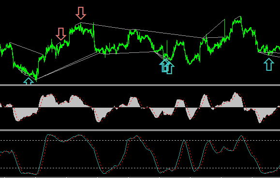 Macd Divergence Stochastic & BB - expert for MetaTrader 5