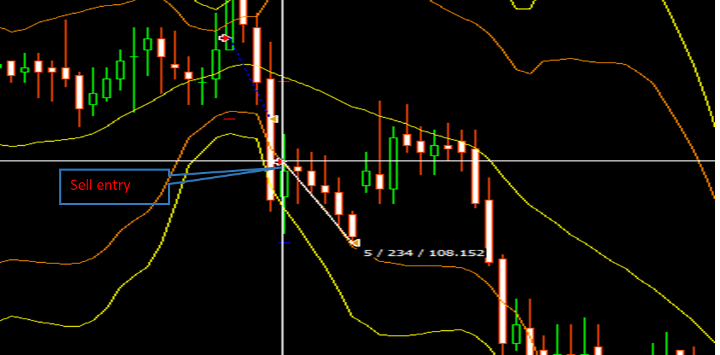 Double Bolling Band Signal - indicator for MetaTrader 5