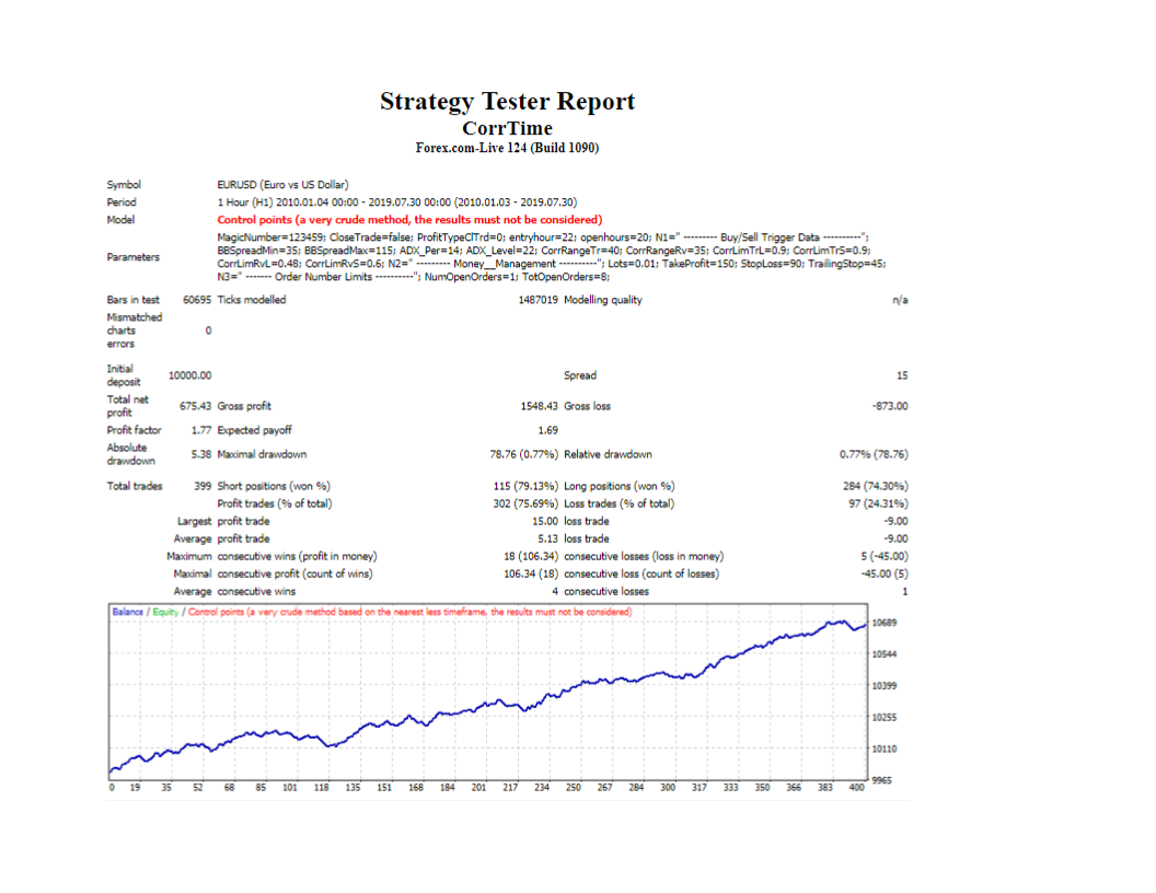 Price Time Correlation Trading Model - expert for MetaTrader 4