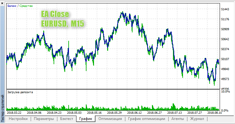 EA Close - expert for MetaTrader 5