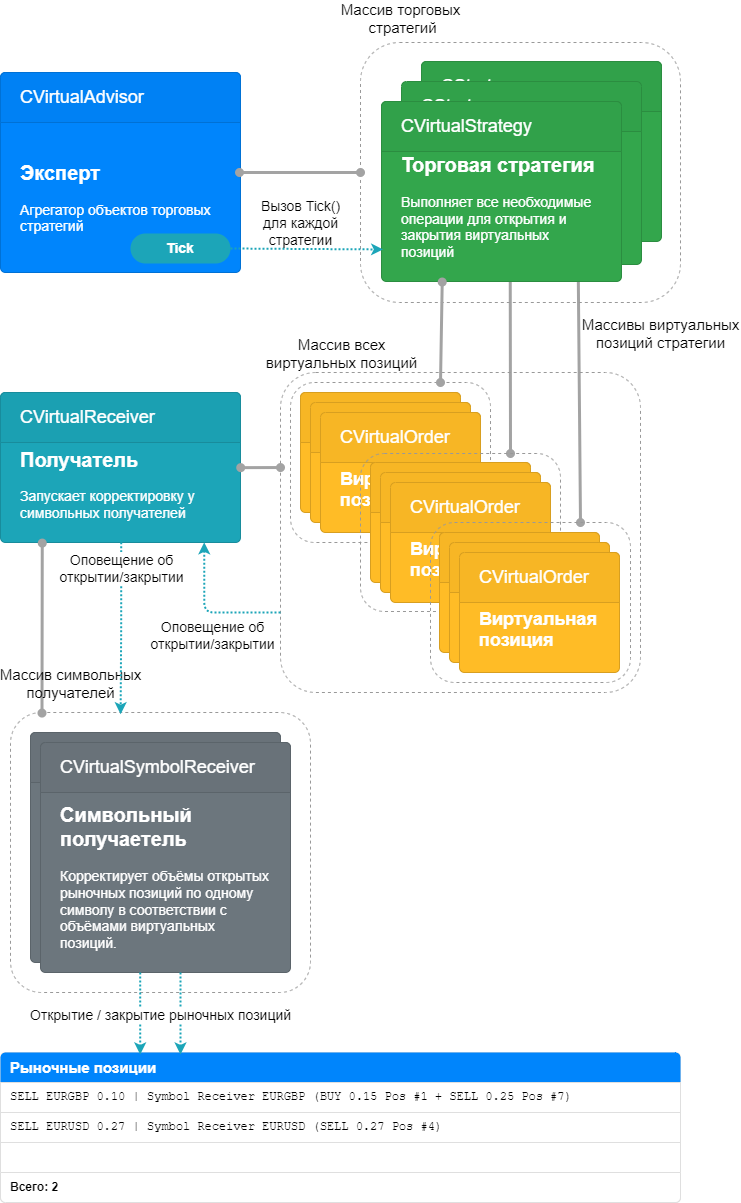 Developing Multicurrency Expert Advisor - source codes from the article series - library for MetaTrader 5