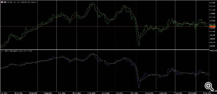 PVT - indicator for MetaTrader 5