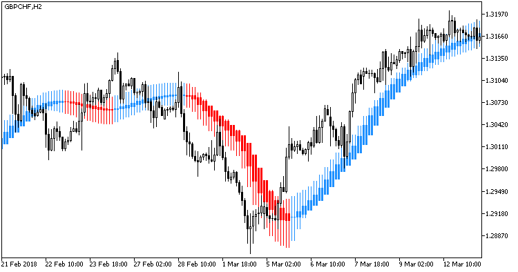 Heiken_Ashi_Smoothed_HTF - indicator for MetaTrader 5