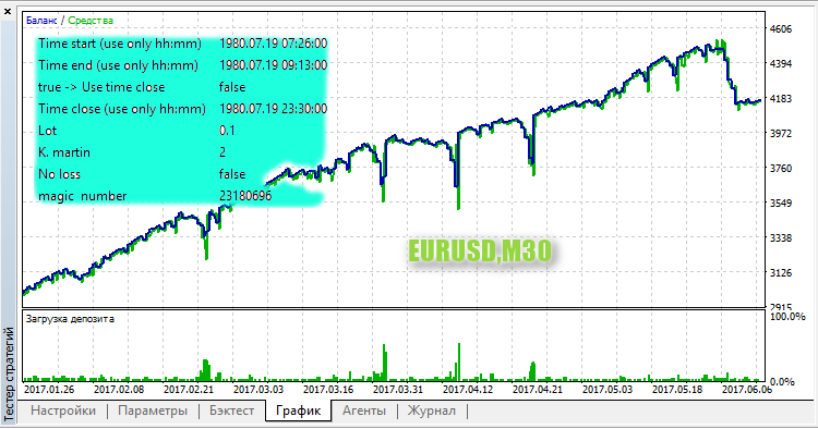 Nevalyashka_BreakdownLevel - expert for MetaTrader 5
