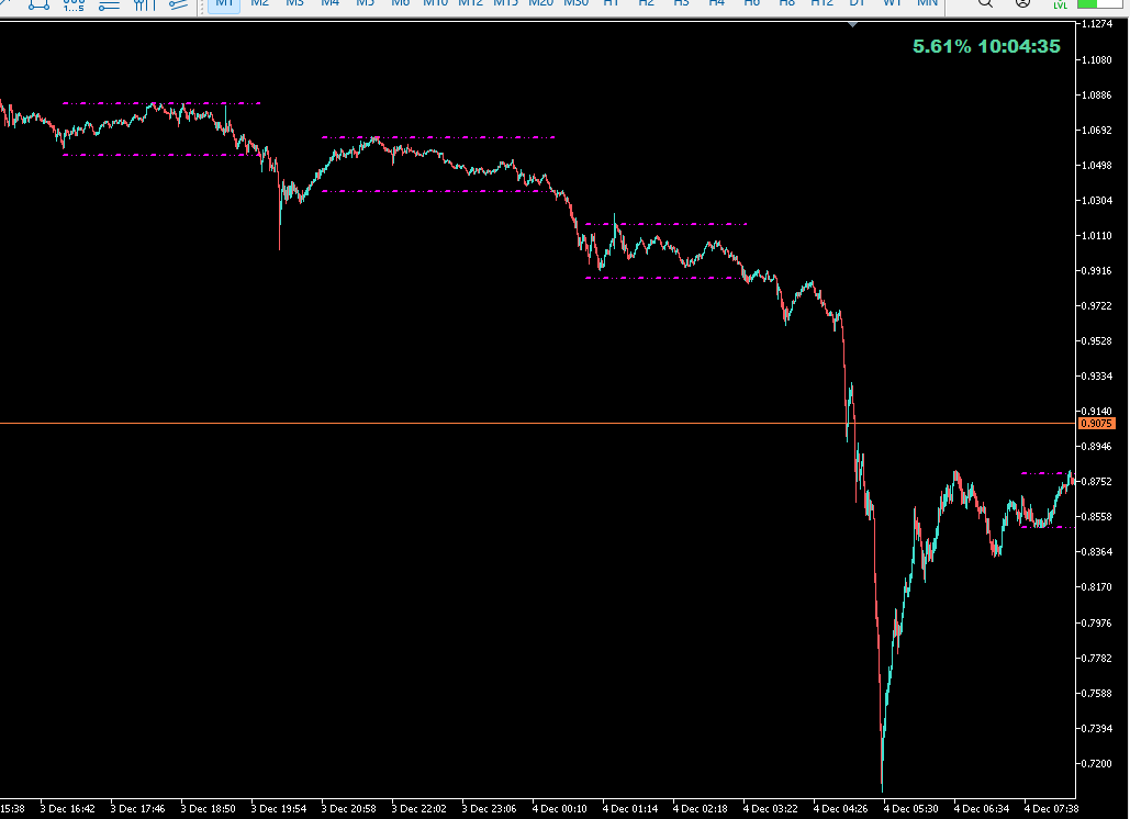 Consolidation Detector - indicator for MetaTrader 5