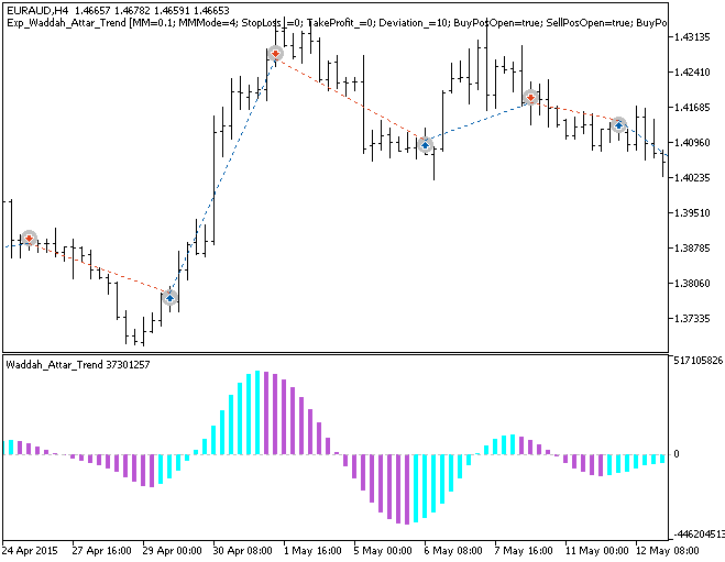 Exp_Waddah_Attar_Trend - expert for MetaTrader 5