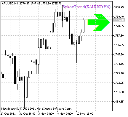 BykovTrend_HTF_Signal - indicator for MetaTrader 5