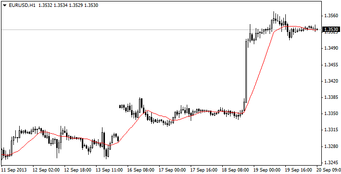 eur/usd trend catcher - expert for MetaTrader 4
