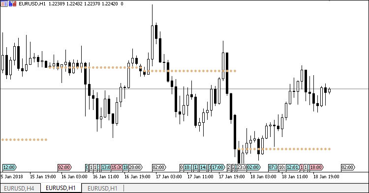 Indicator showing the day open price - indicator for MetaTrader 5