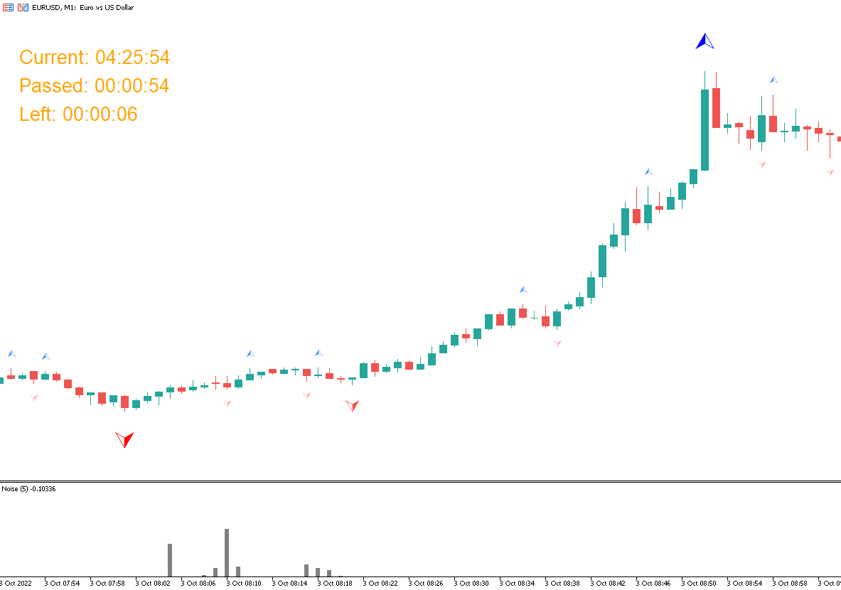 TimeBar - indicator for MetaTrader 5