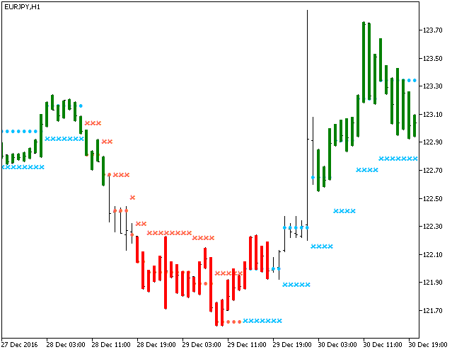 NRTR_Gator - indicator for MetaTrader 5