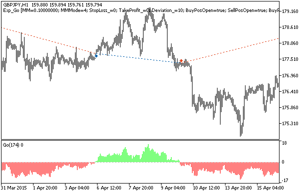 Exp_Go - expert for MetaTrader 5