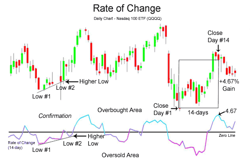 Laguerre_ROC - indicator for MetaTrader 5