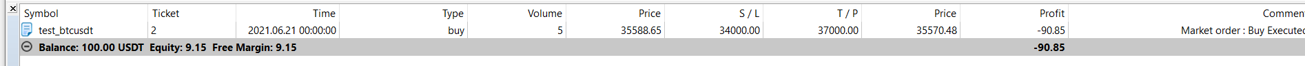 Buy Sell on your Price - expert for MetaTrader 5