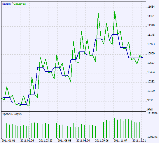 Exp_XMA_Range_Bands - expert for MetaTrader 5