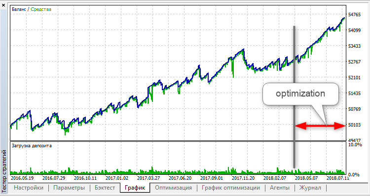 Basic CCI RSI - expert for MetaTrader 5